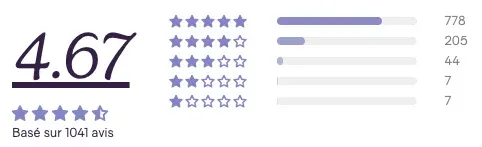 capture récapitulative des avis clientes Ovastart avec note moyenne 4,67/5