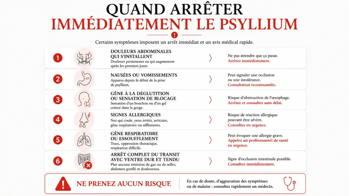 Infographie : quand arrêter immédiatement le psyllium