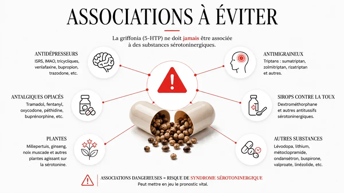 Infographie : Les médicaments à ne jamais associer à la griffonia