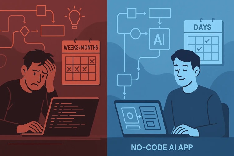 Featured image for Launch Your AI App Fast: No-Code Prototyping From Idea to MVP in Days