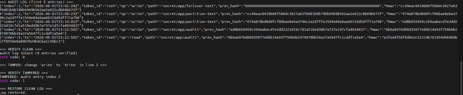 Grading scenario S9 — audit log tamper detected by HMAC chain verification