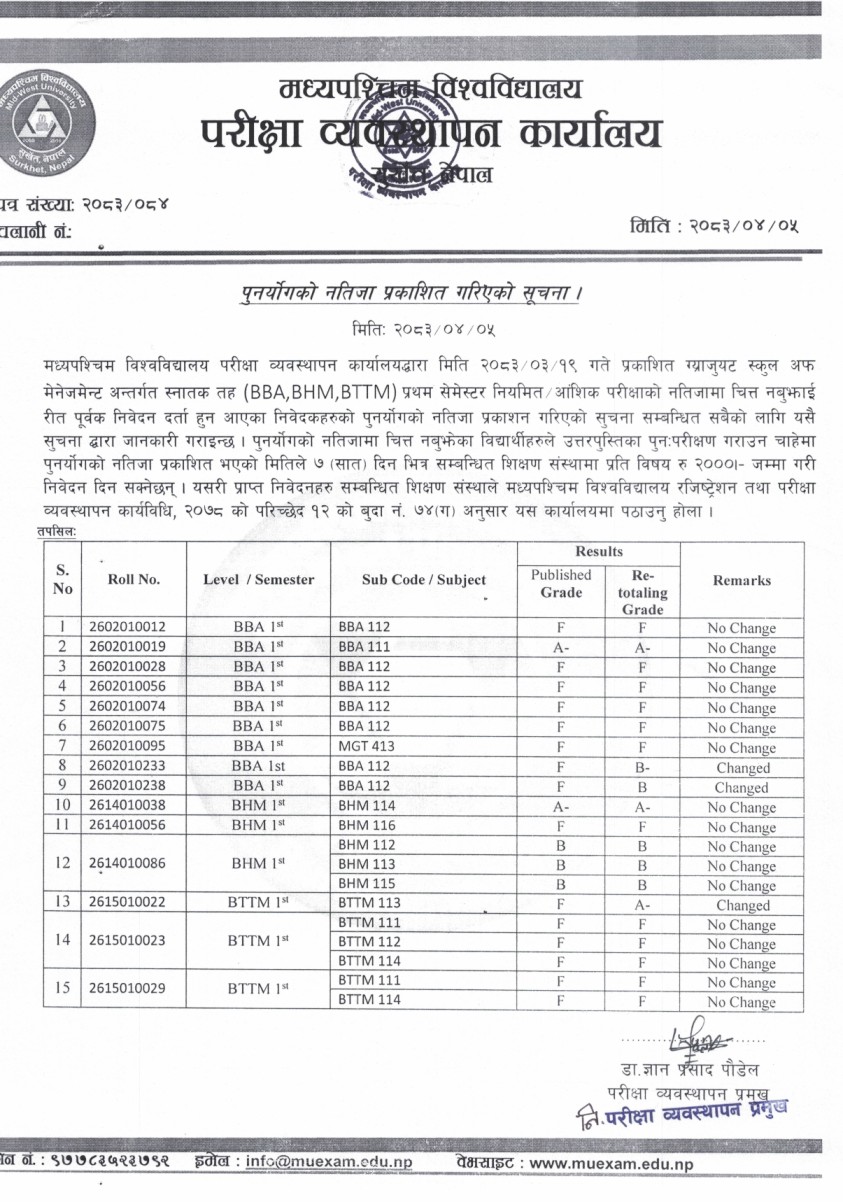 Retotaling Result Sem-1 2083-04-05