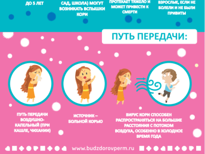 Вспышки кори в мире: причины и последствия