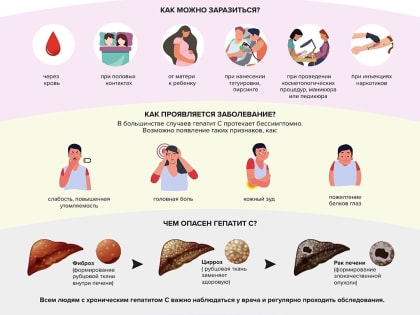 Памятка с рекомендациями для населения по профилактике вирусного гепатита С