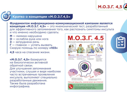 Как распознать симптомы инсульта