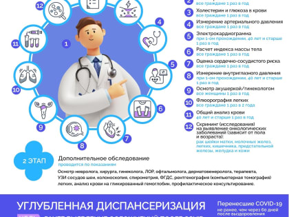 ДИСПАНСЕРИЗАЦИЯ: будь здоров завтра, позаботься о своем здоровье сегодня!