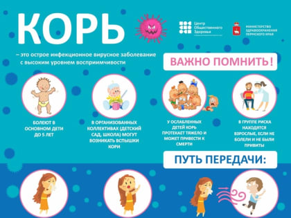 Опасности кори: что нужно знать о заболевании