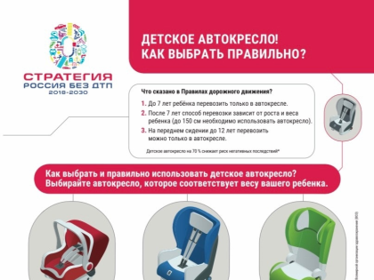 Рост числа ДТП с участием детей в Кудымкаре