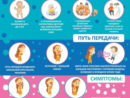 По данным Роспотребнадзора в ряде регионов Российской Федерации, а также в странах ближнего зарубежья отмечается рост заболеваемости корью