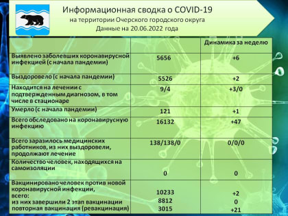 Актуальная информация по коронавирусной инфекции