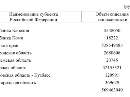 Пермскому краю списали долги по бюджетным кредитам на сумму более 528 млн рублей
