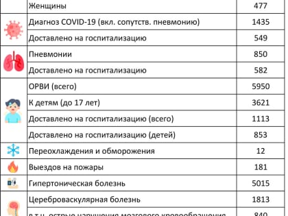 Подводим итоги ноября