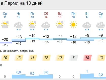 Вместо крещенских морозов прикамских желающих окунуться в прорубь порадует легкое потепление