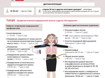 Ранняя диагностика заболеваний, связанных с употреблением спиртных напитков, обеспечивает эффективность лечения