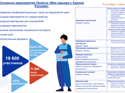 Практические советы от профессиональных консультантов