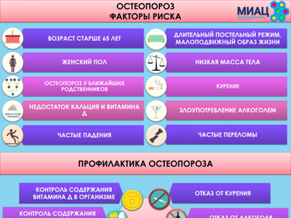 Неделя профилактики остеопороза