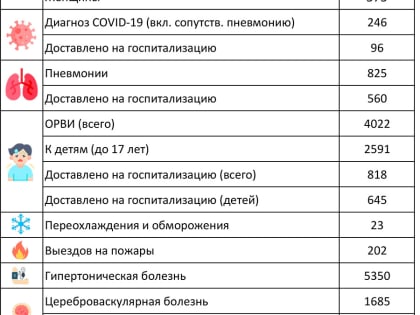 Итоги марта 2024