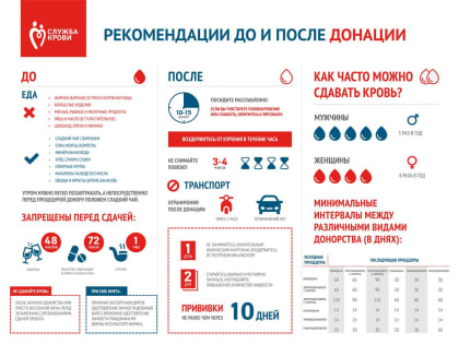 20 апреля отмечается Национальный день донора в России