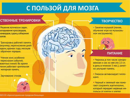 Неделя сохранения здоровья головного мозга