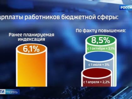 Индексация зарплат и завершение главных строек: какие решения приняли депутаты Заксобрания