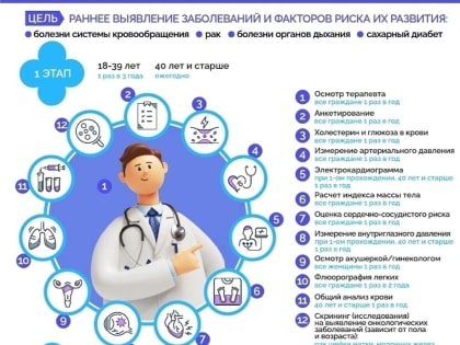 ОЦЕНИТЬ СОСТОЯНИЕ СВОЕГО ЗДОРОВЬЯ - ЭТО ПРОСТО!