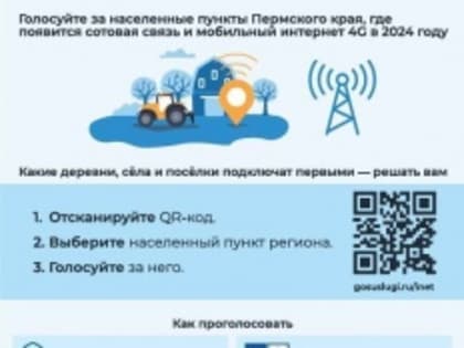 Голосование за населенные пункты Кудымкарского муниципального округа в которых в 2024 году будут установлены базовые станции сотовой связи
