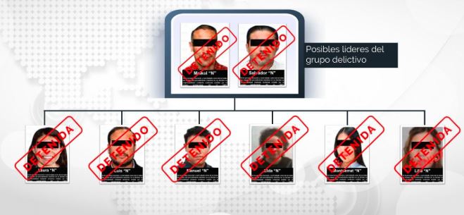 Desmantelan red criminal en México dedicada a lavado de dinero y facturación falsa