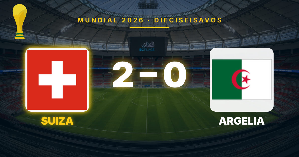 Suiza derrota 2-0 a Argelia y avanza a octavos del Mundial 2026