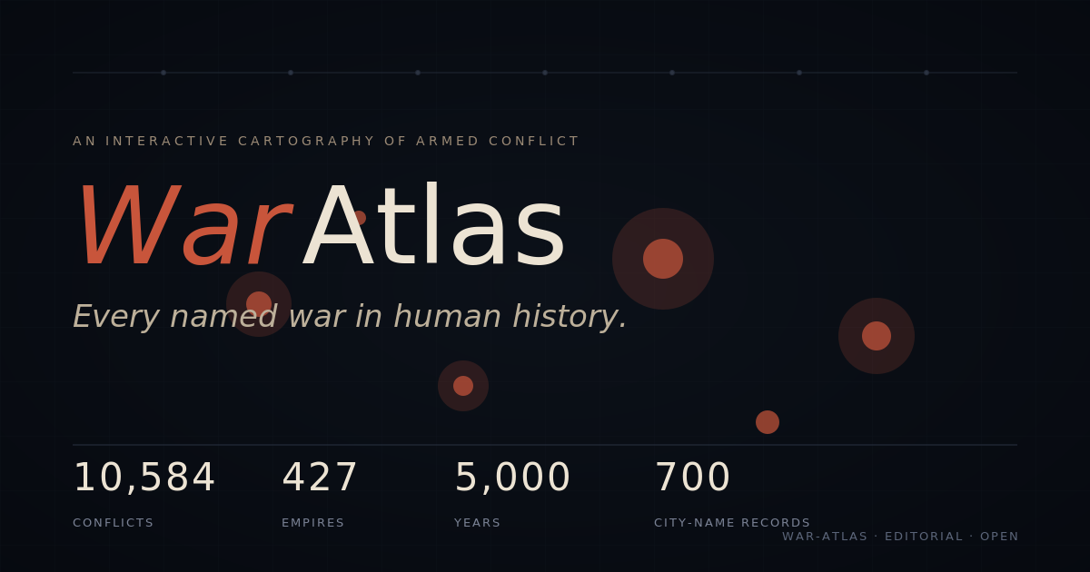 War Atlas: Una visión interactiva de todas las guerras registradas en la historia humana