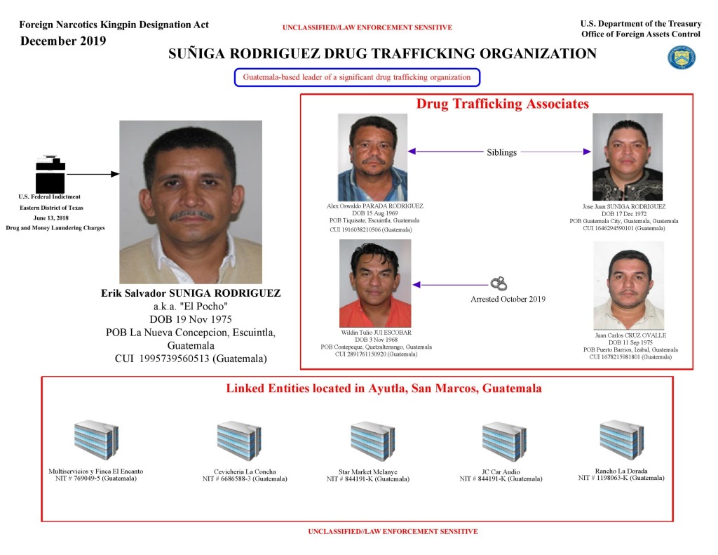 Operación contra Los Pochos: desarticulación de red de narcotráfico transfronteriza