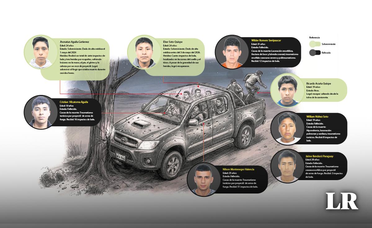 Ataque militar en Colcabamba deja muertos y heridos