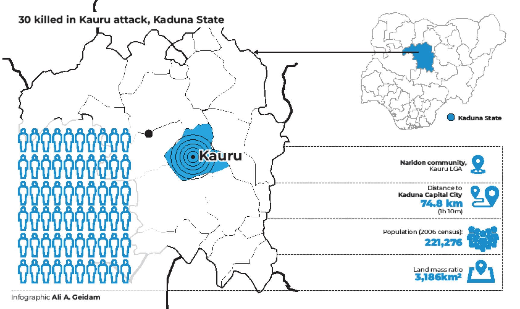 Massacre in Kaduna: Gunmen Kill 30 People Including 5 Siblings