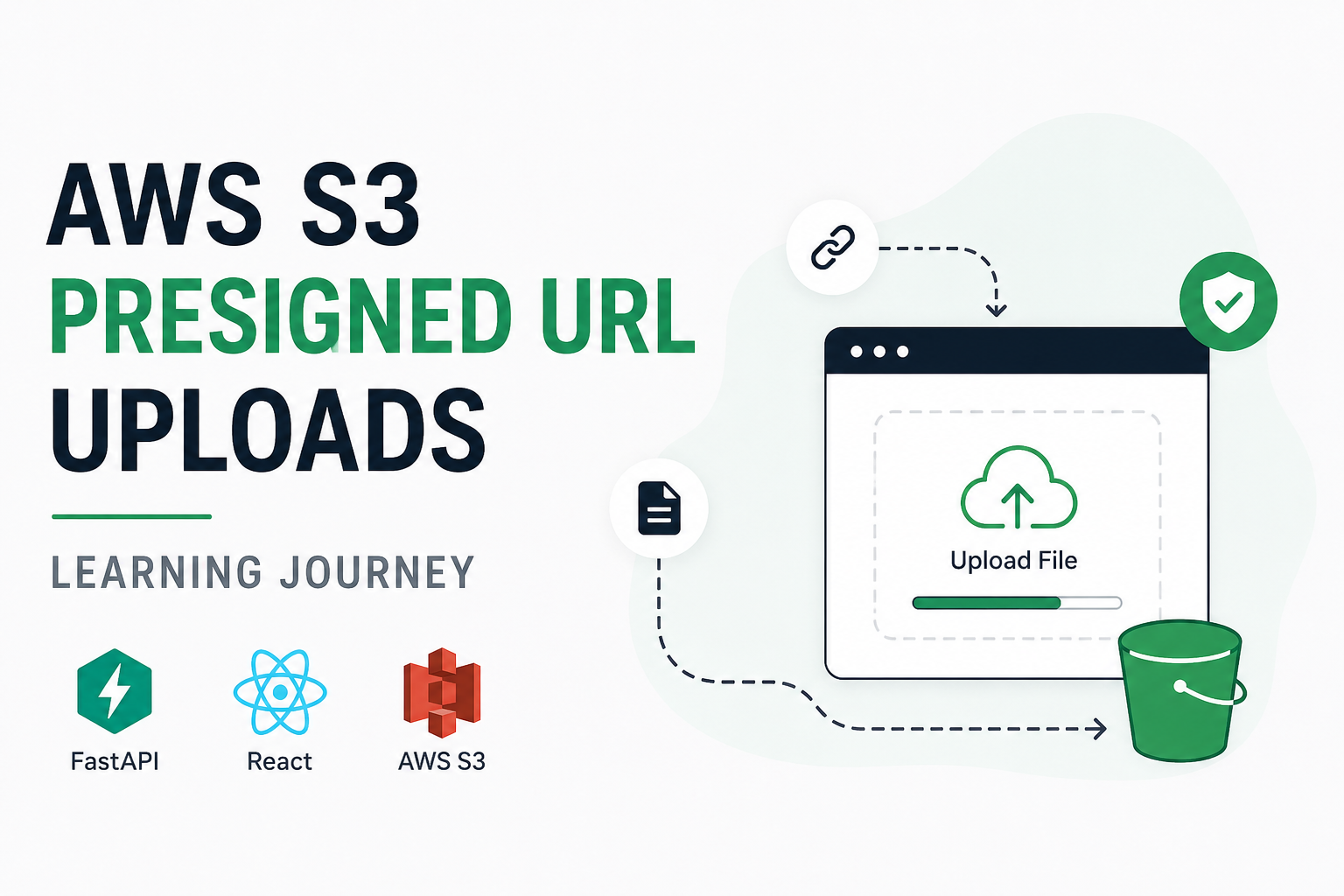 My First Hands-on Experience with AWS S3 Presigned URL Uploads