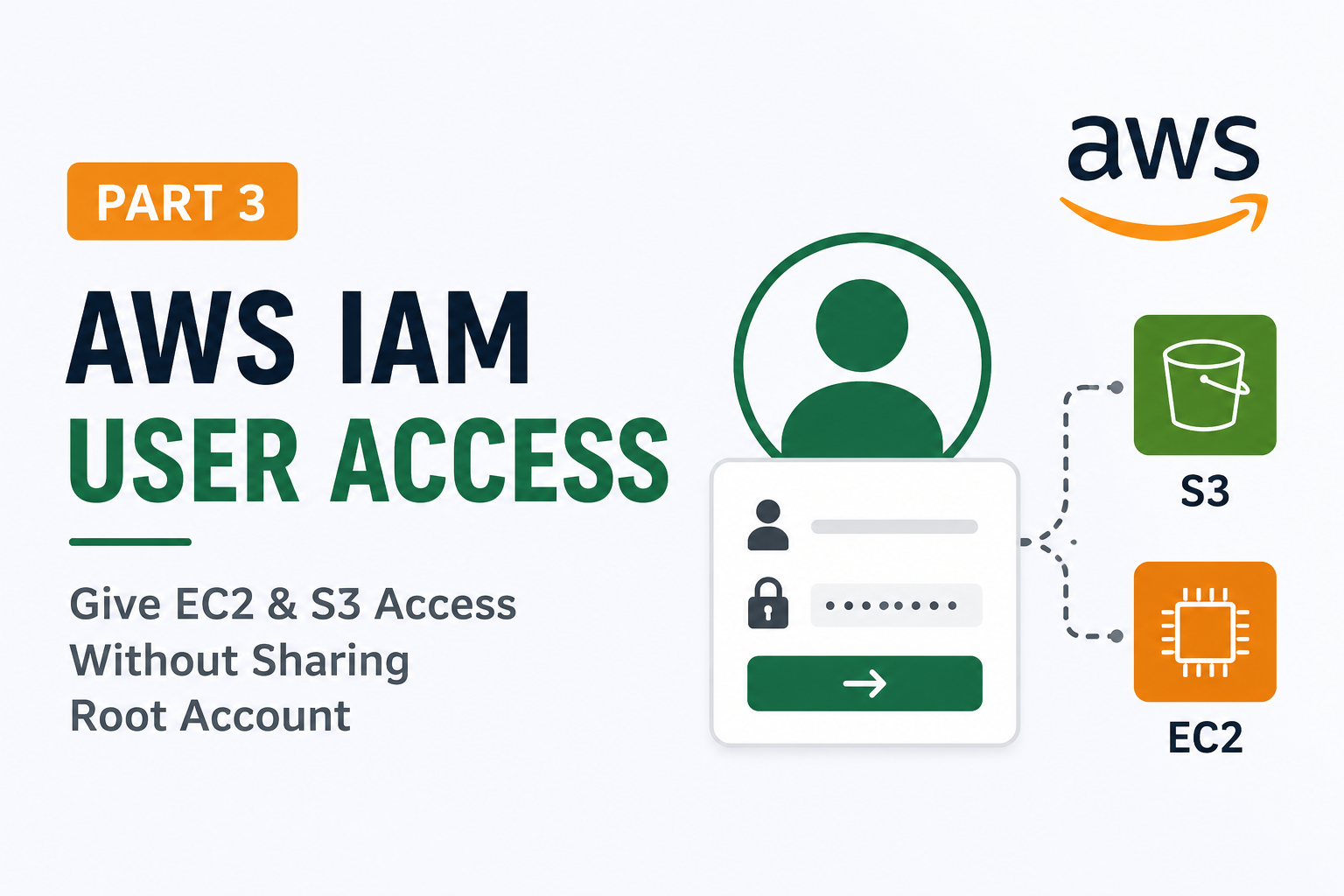 AWS Learning Journey - Part 3: Creating an IAM User Instead of Sharing the Root Account