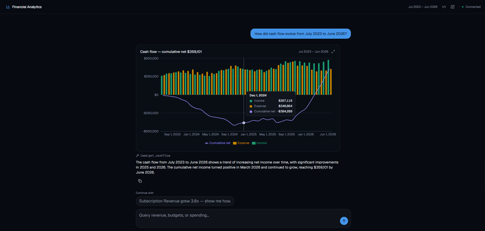 Financial Analytics Agent — 5