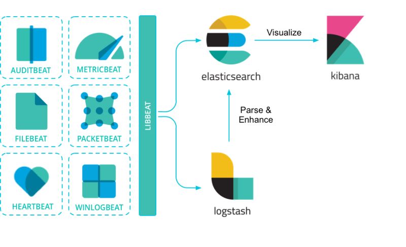 logstash with spring boot