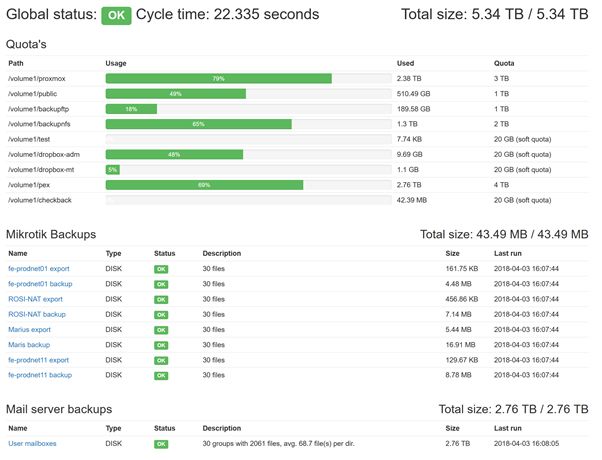 spring boot zabbix