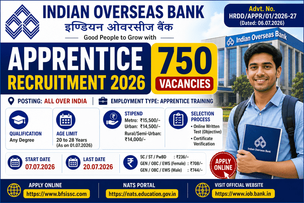 Indian Overseas Bank Apprentice Recruitment 2026 Notification Out for 750 Posts | Apply Online
