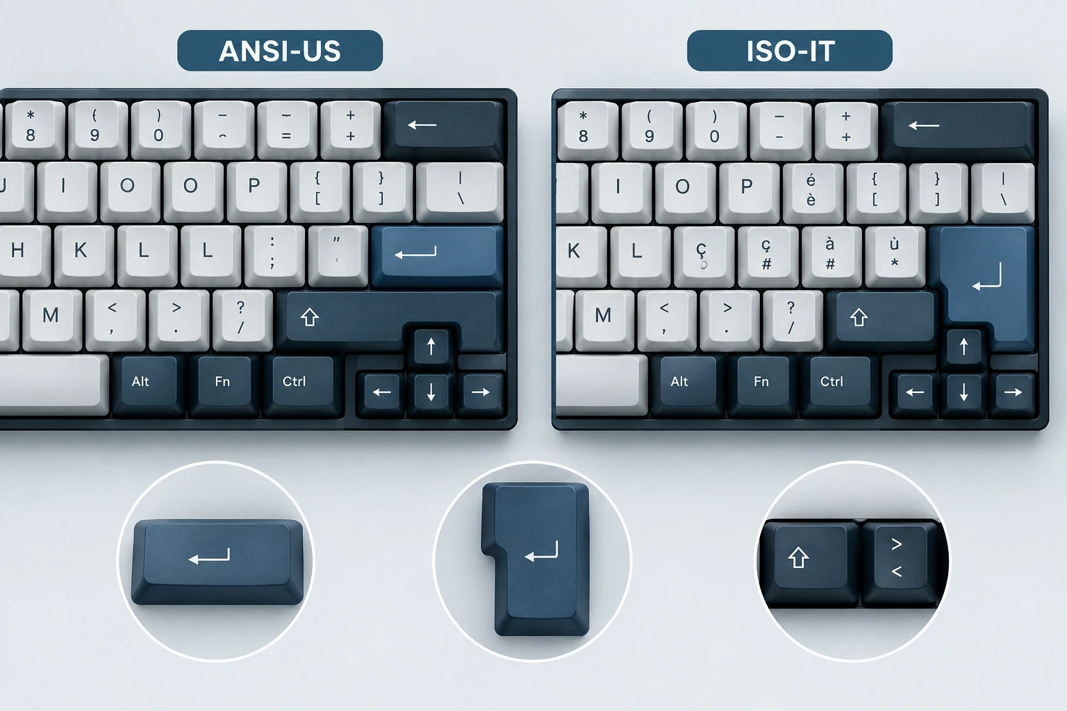 Confronto tra layout ANSI-US e ISO-IT con differenze tra tasto Enter, Shift sinistro e disposizione dei keycaps