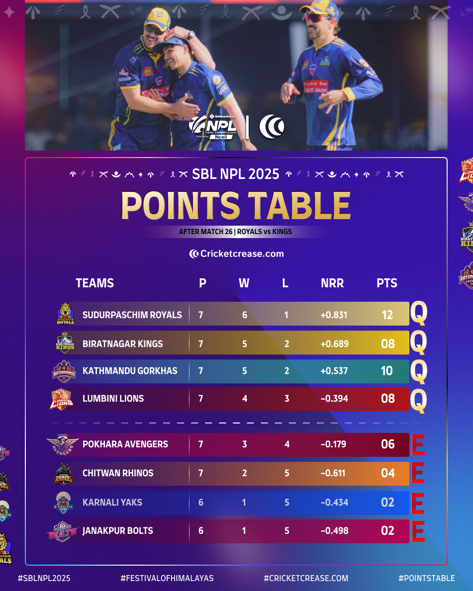 NPL 2025 Points Table