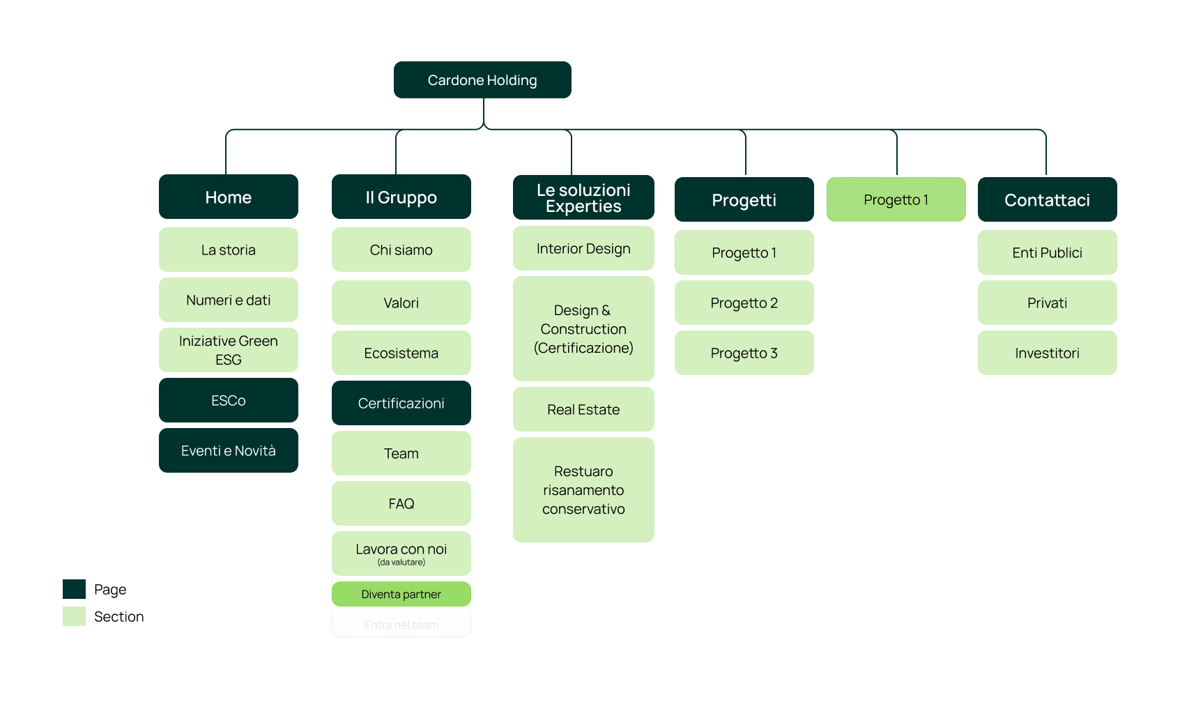 SiteMap