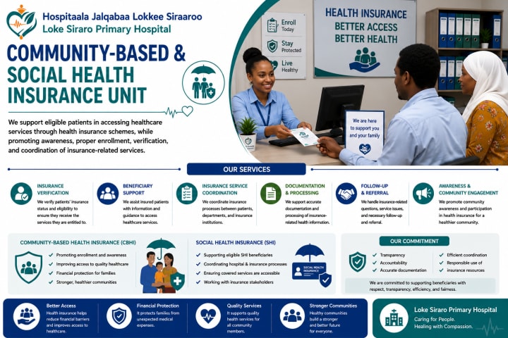 🏥 Community-Based & Social Health Insurance Unit