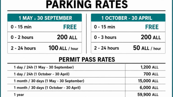 Parknexa Fifth Avenue Digital Parking