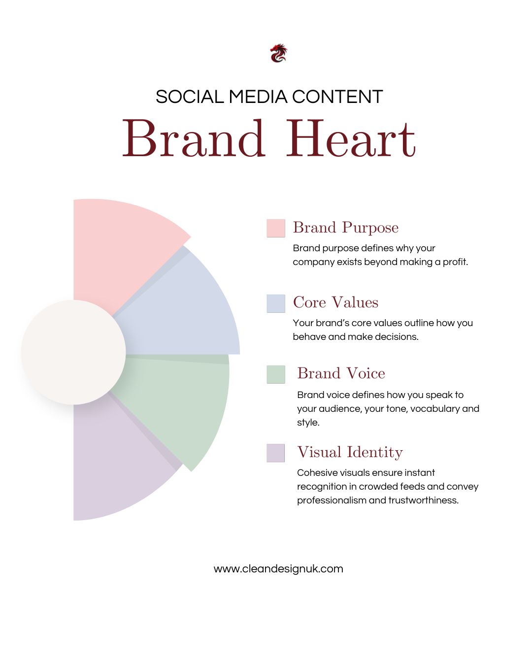 The Brand Heart: 4 Essential Elements for Social Media Content