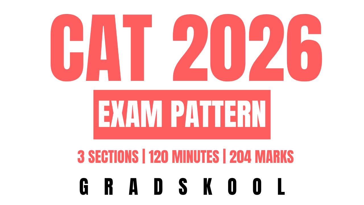 CAT 2026 Exam Pattern | Complete Breakdown (Sections, Marks, Timing)