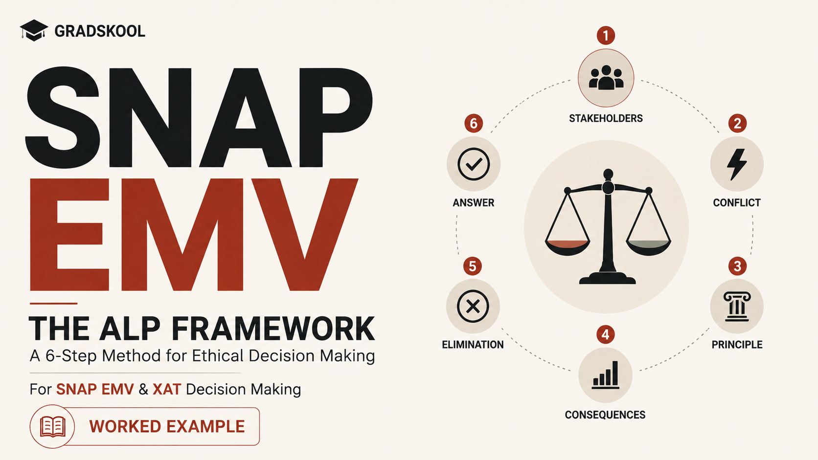 The ALP Framework: A 6-Step Method for Solving Any Ethical Dilemma (SNAP & XAT)