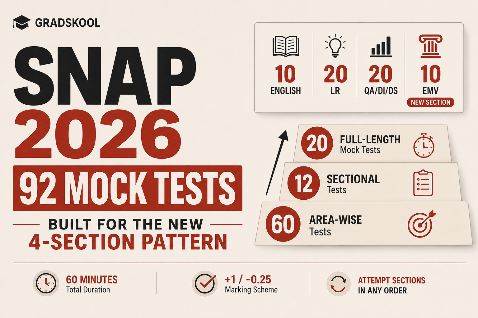 SNAP 2026 Mock Test Series: 92 Tests Built for the New 4-Section Exam