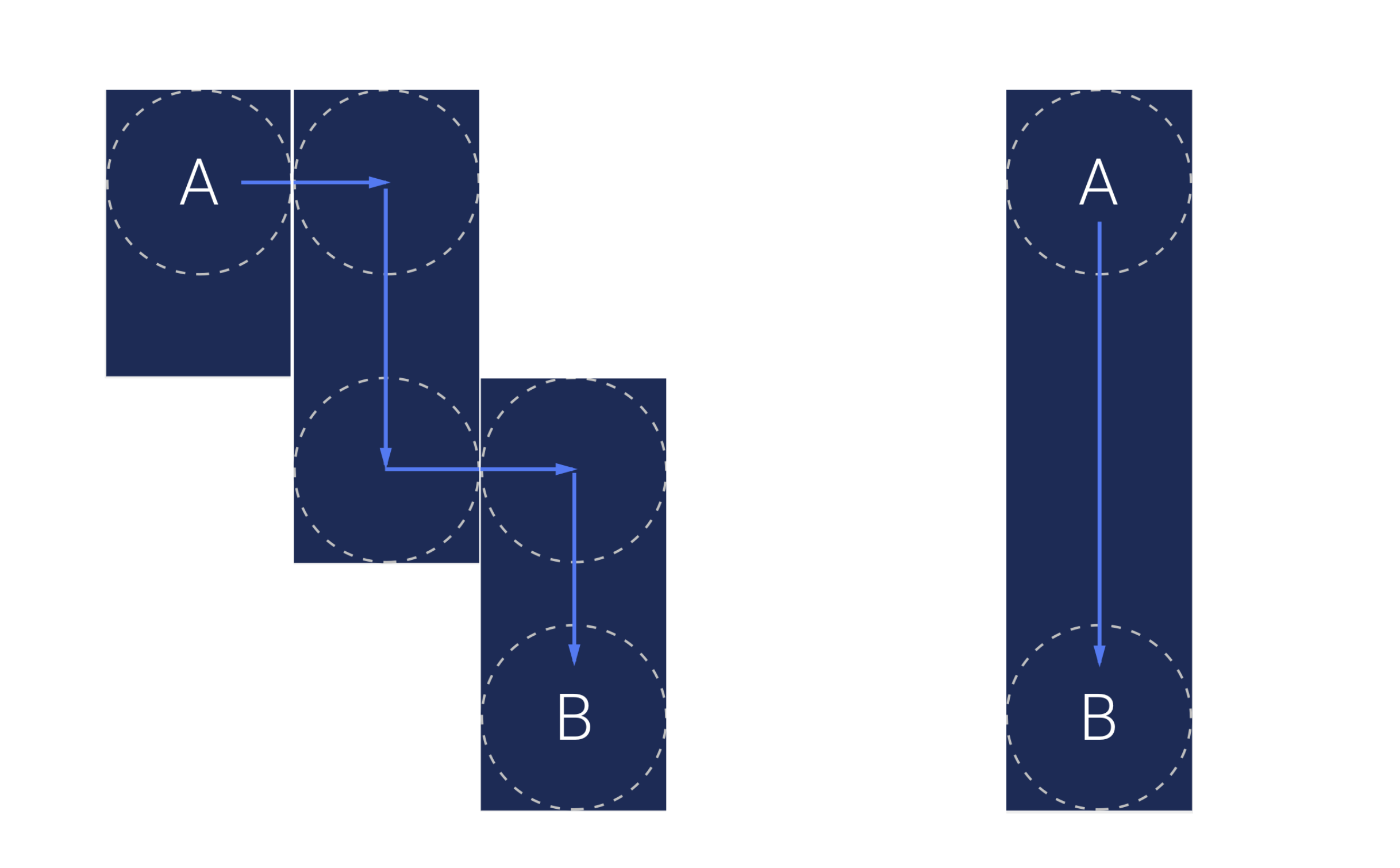 The app interaction model