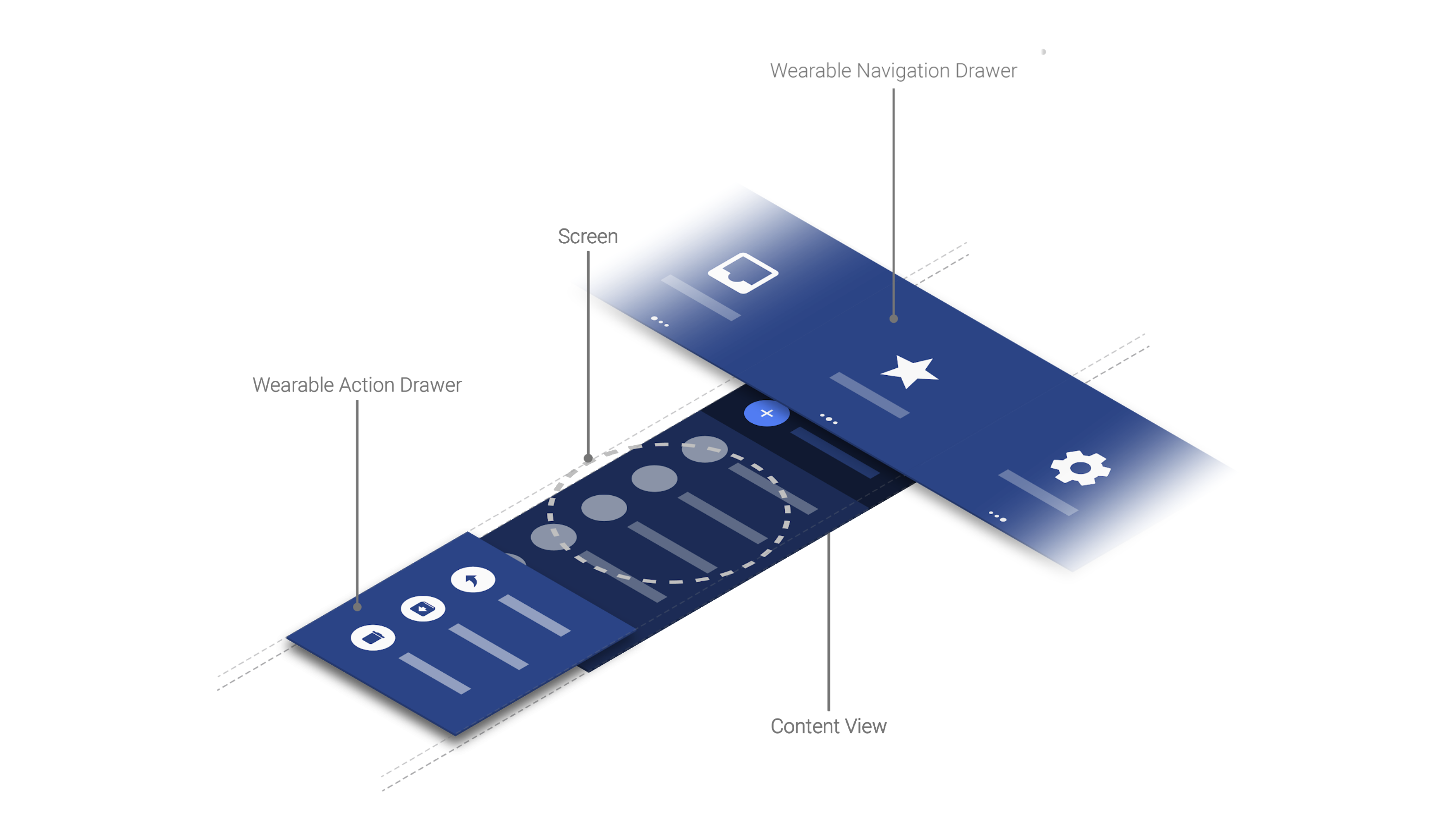 First WearOS component library for wearable apps