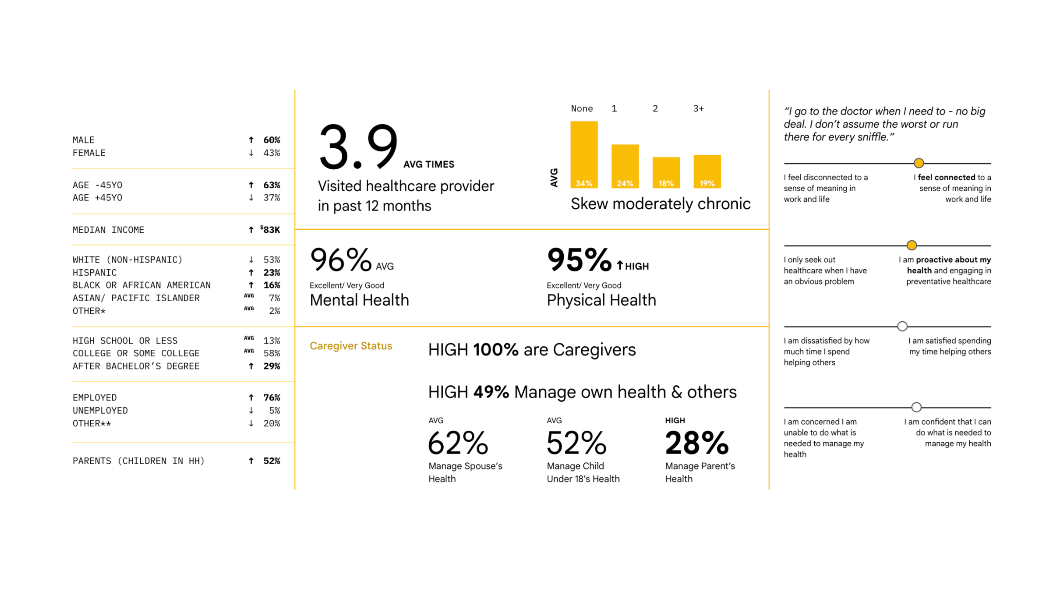 A large-scale segmentation project health & fitness run by my UXR team in six global markets (US, JP, DE, UK, FR and AU)